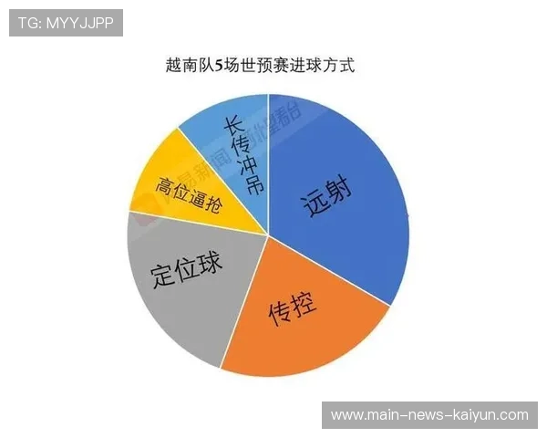 越南依旧依靠高强度逼抢,多次爆冷强队 越南依旧依靠高强度逼抢,多次爆冷强队